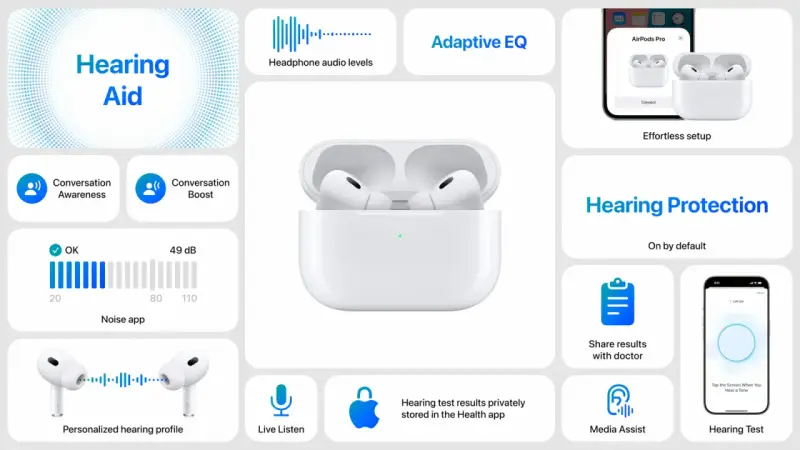 Słuchawki bezprzewodowe jako aparat słuchowy: funkcje Conversation Awareness, Conversation Boost, Hearing Protection i Hearing Test.